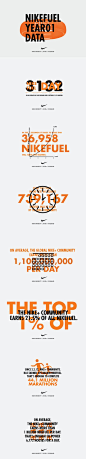 Nike+ FuelBand 1 Year Anniversary: The Data – Infographics by Highsnobiety