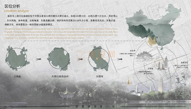 高阶区位分析图 - PS素材 - 知设网-花瓣网
