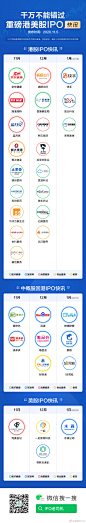 【不容错过的重磅港美股#ipo# 】
今年11月到明年1月，预计有哪些港美股要IPO？牛牛都为你整理好啦！ 打新变富的机会，又来辽

#港股# #美股# #股票# #投资# #富途证券# ​​​​