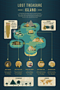 infographic Lost treasure island : Marc l’ Anglais Lost treasure island