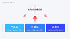 M邵小岩M采集到ppt