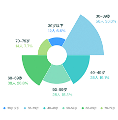 无为而安采集到空间引导