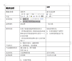 可嗯以采集到文章