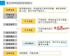 bLue*sky采集到详情页分析