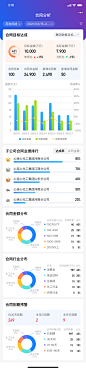 集团营销驾驶舱_合同分析 - 营销数据分析-APP-UI - 腾讯 CoDesign