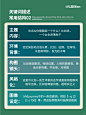 新手必看｜两个MJ关键词结构让你秒变高手