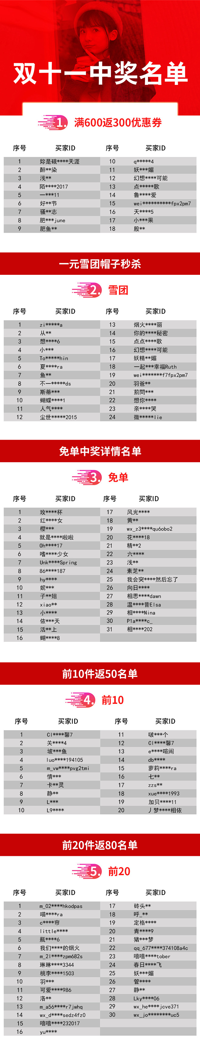 中奖名单