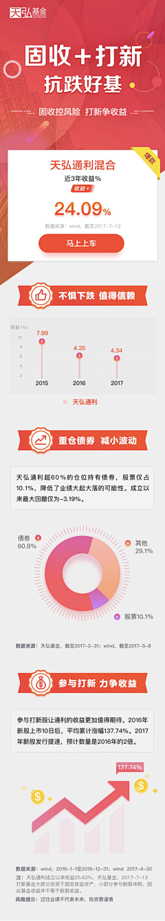 Mengxt采集到金融类 运营