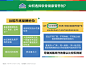 百度医药健康专区-权威医学资料分享平台_精品文库