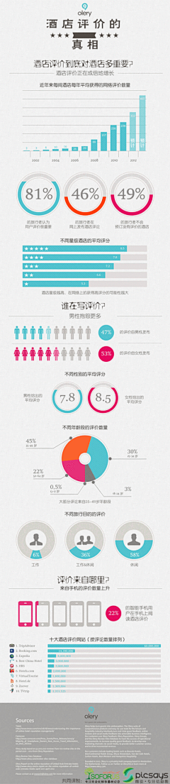 江南夭夭采集到图表