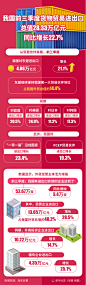 图表：我国前三季度货物贸易进出口总值28.33万亿元，同比增长22.7%_图解图表_中国政府网