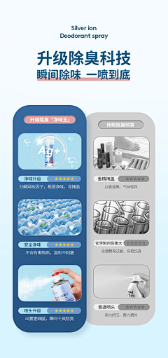 走马1995采集到对比