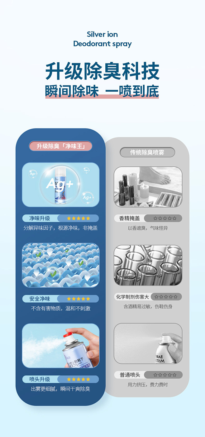 篮球运动鞋子防臭除臭消毒喷雾剂防脚臭脚汗...