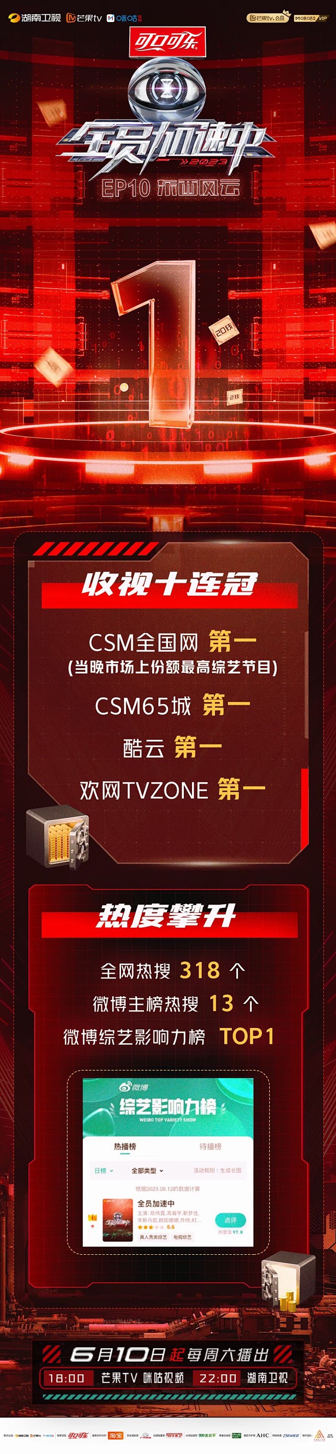 全员加速中 综艺长图 收视战报长图 排版...
