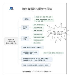 守望的星星采集到摄影教学