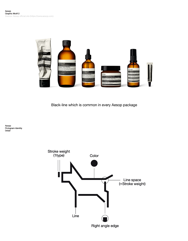 Aesop pictogram bran...