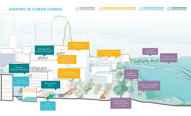 Diagram of climate r...