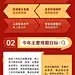 工作汇报一图读懂政务风多画布文章长图aigc