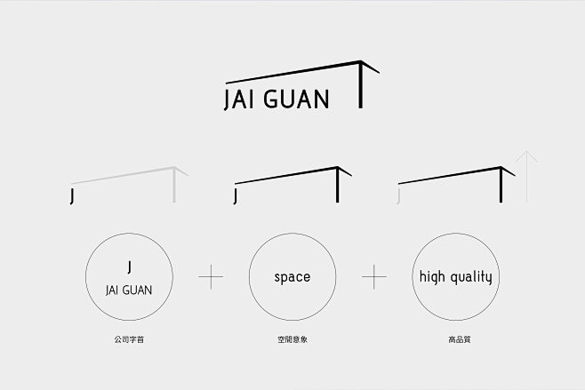 brand identity brand...