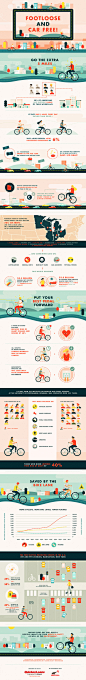 Footloose and Car Free! How Biking Can Improve Your Health and the Environment | Visual.ly