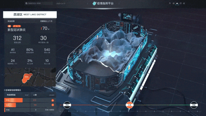 疫情沙盘可视化构建-Visualizat...