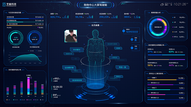 商场大屏大数据pc网页设计科技