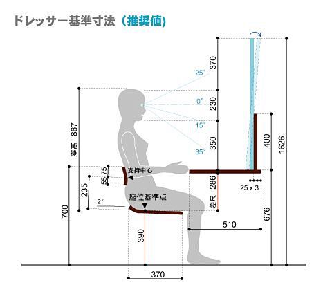 椅子与人体工学，尺寸参考图2