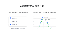 小狮子~采集到引导图