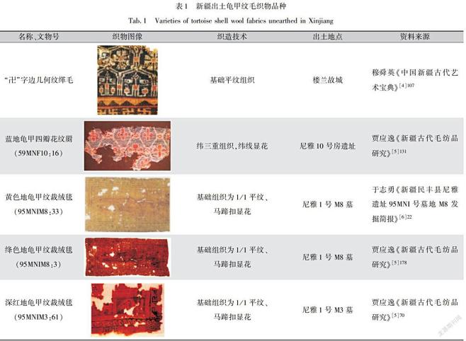 丝绸之路视角下新疆出土龟甲纹织物及其工艺...