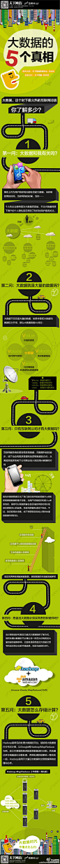 【大数据的五个真相】大数据和我有关吗？大数据就是大量的数据吗？只有互联网公司才有大数据吗？想盘活大数据必须买昂贵的软硬件吗？大数据怎么存储计算？大数据，这个时下最火热的互联网词语，你了解多少呢？一起来看长图长知识吧！