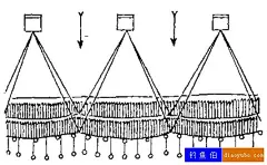 滚钩在水中敷设的方法  在水深流急的江、河中进行滚钩作业，还可以把钩布成高高低低的梯级钩阵、喇叭式钩阵、多栏式钩阵、弧圈钩阵、长蛇钩阵等等。一般在急流中，应布密集式钩阵，因流速大，鱼行动快;而在缓流和静水体中，则应拉长阵线，分散作业。
    在有潮汐的江、河口和近海中因水流方向有时是相对而流的，故正面的沉坠可以不用，而应加强两翼的沉坠。把纲绳绷成弧形，就能适应对流的水势.
    据有经验的渔民们介绍:滚钩在激流巾作业。比在缓流中收获大:在浑水中作业.又比在半浑和清水中作业收获大;半浑当然又比清水好些;