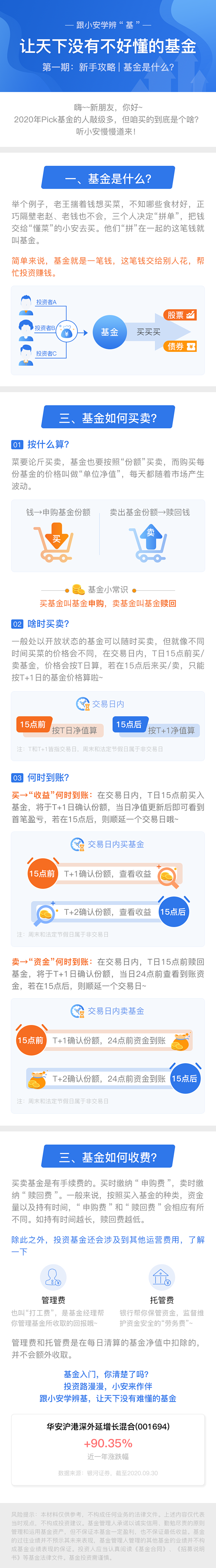 理财通长图