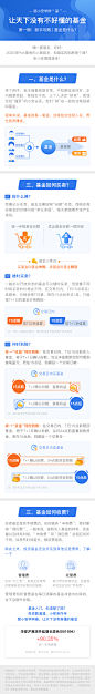 理财通长图