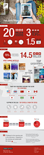 DesignersMX: Flipboard Infographic by benbreckler