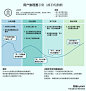 用户旅程图进阶：实操与模板 | 人人都是产品经理