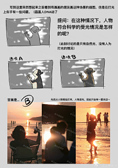 在下福尔摸鱼采集到插画手绘学习教程