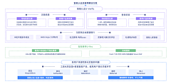 YC～陈默采集到解决方案