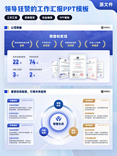 NIUUGUO采集到【PPT】科研学术