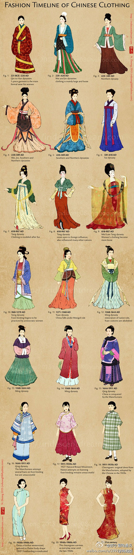 【中国历代女子服饰演变史】你最喜欢哪个？...