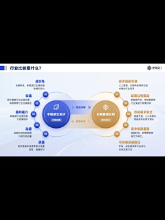 Ayayayaya！采集到ppt
