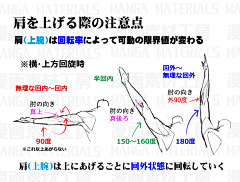 飘渺の尘采集到教程