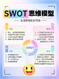 清新蓝紫渐变色知识科普SWOT思维模型
