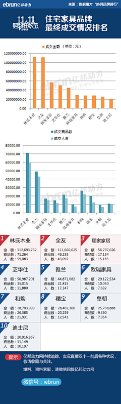 不二的番茄采集到创意灵感