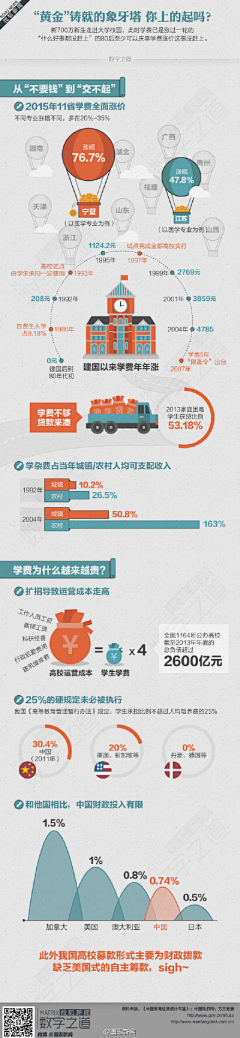 是Hooky吖采集到数据可视