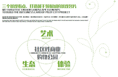 娃娃姐1采集到节点