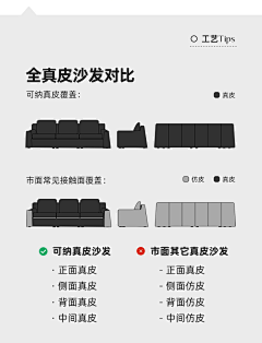 我是摸鱼侠采集到家具材料