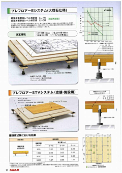 比奥利奥还傲的女生采集到室内—材料与施工工艺