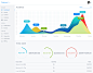 Sales report dashboard experiment light version