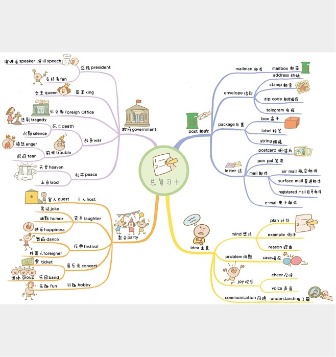 小学英语思维导图82张 版本二（通儒公考...