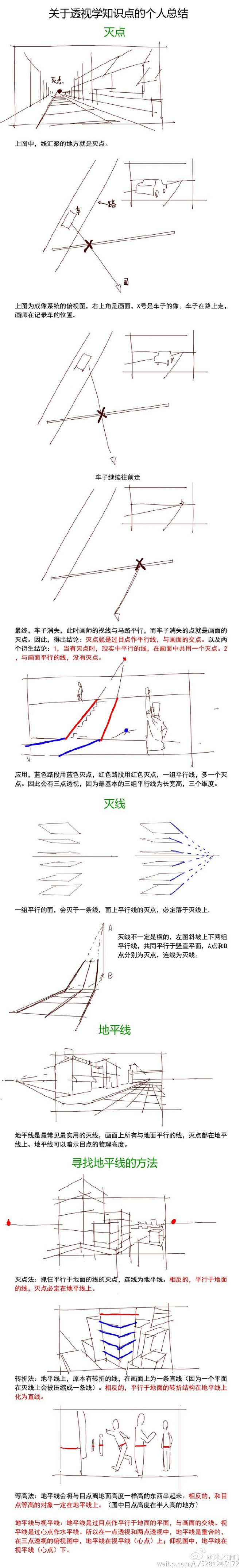 #SAI资源库#关于透视学的干货分享！将...